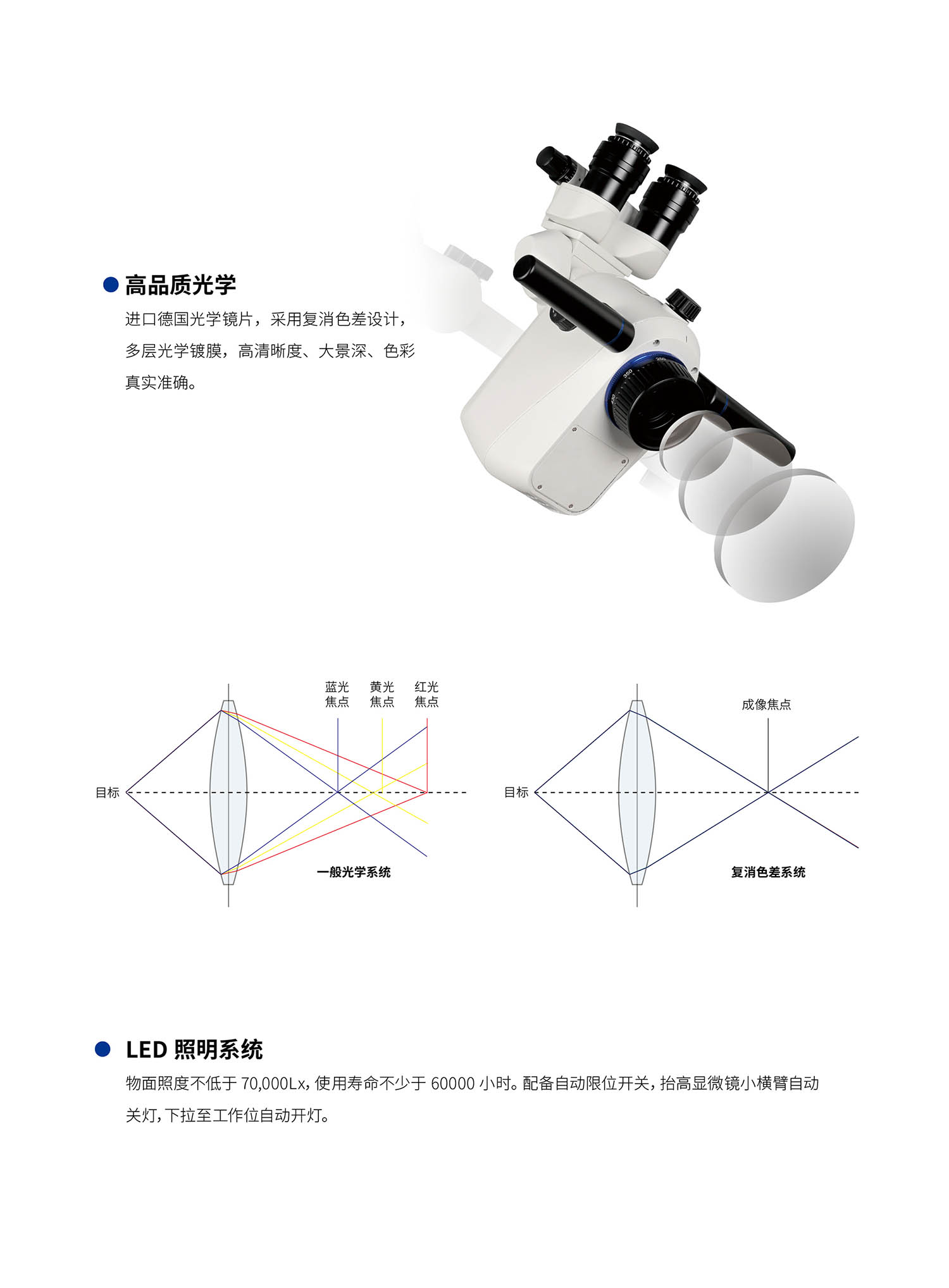 SM620口腔手术显微镜_202212154.jpg