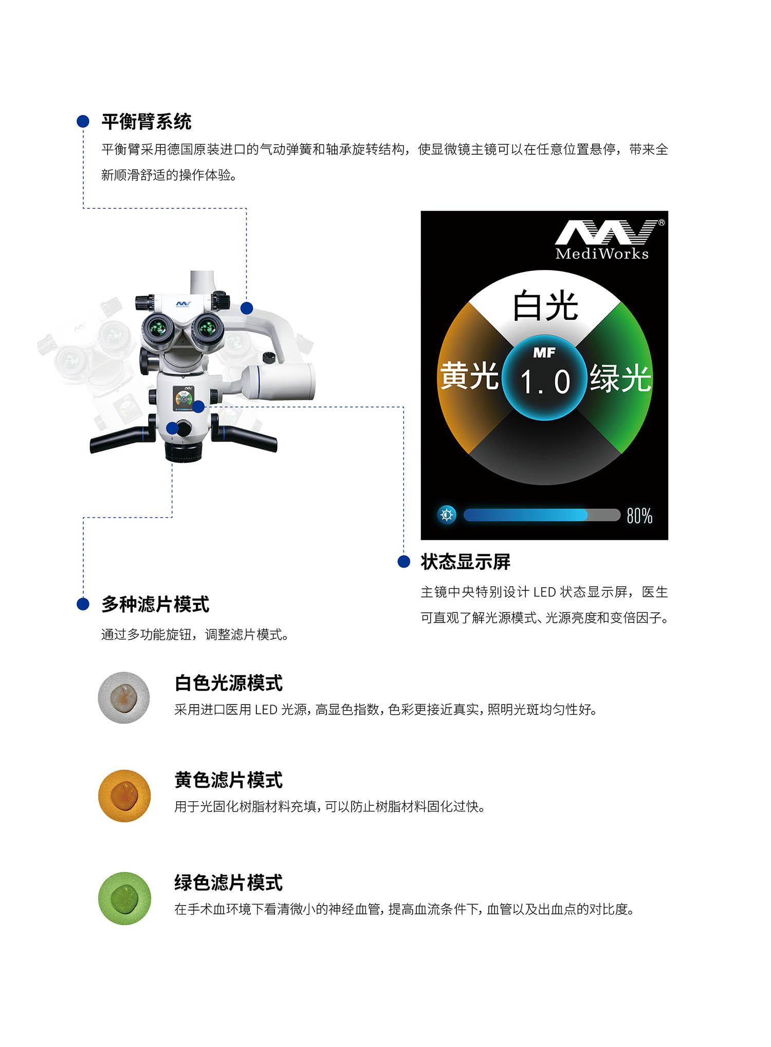 SM620口腔手术显微镜_202212156.jpg