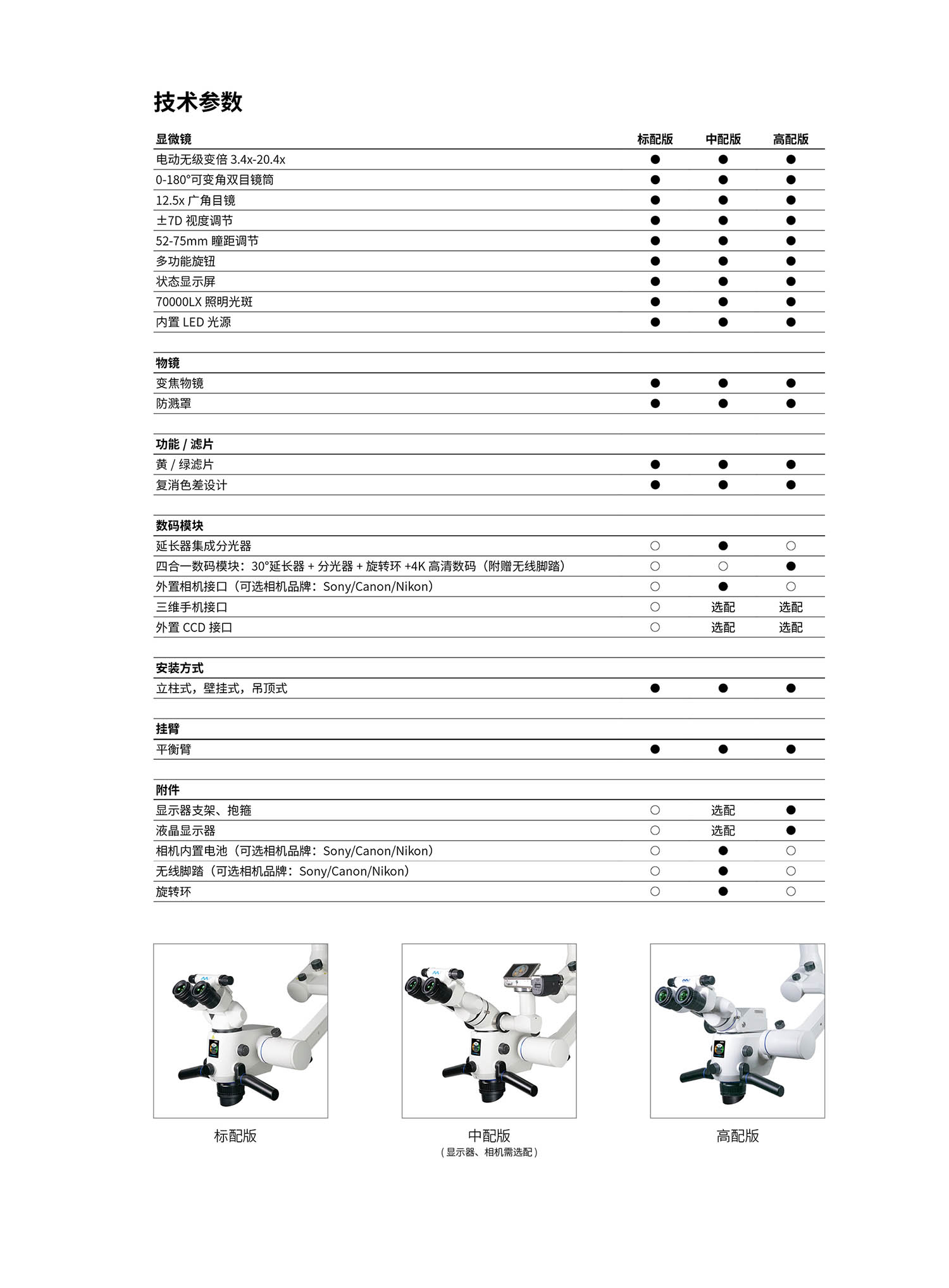 SM620口腔手术显微镜_2022121514.jpg