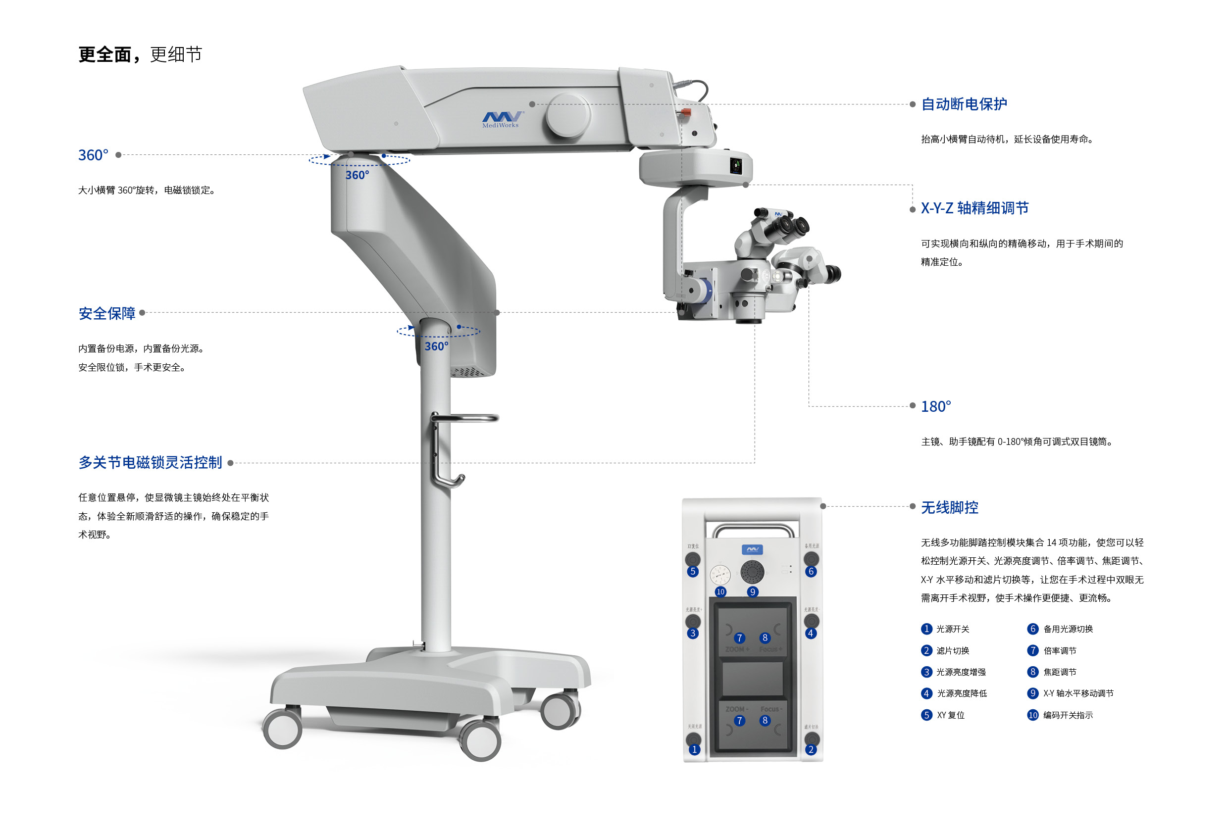 SM621 眼科手术显微镜 202308293.jpg